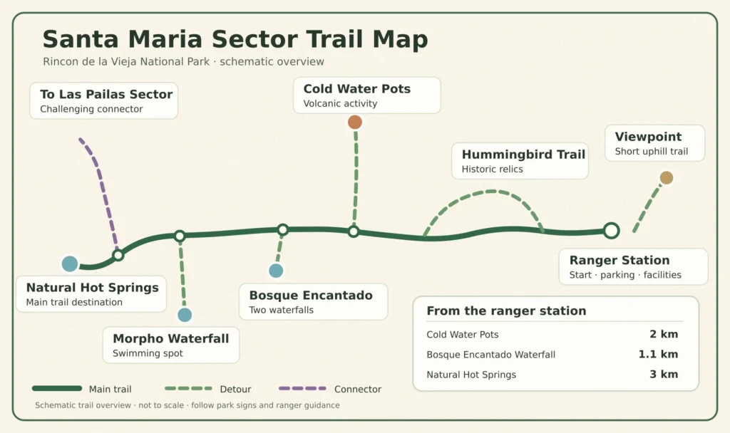 Rincon de la Vieja National Park 19 santa maria sector trail overview